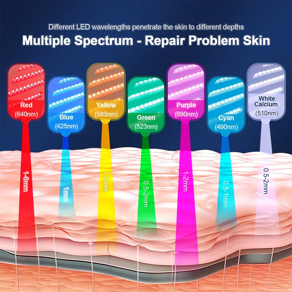 LED Photon Facial Beauty Machine Skin Rejuvenation Lifting Face & Body Skin Care Spa Massager